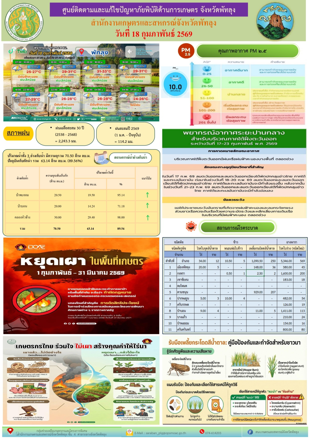 รายงานสถานการณ์ศูนย์ติดตามและแก้ไขปัญหาภัยพิบัติด้านการเกษตร
