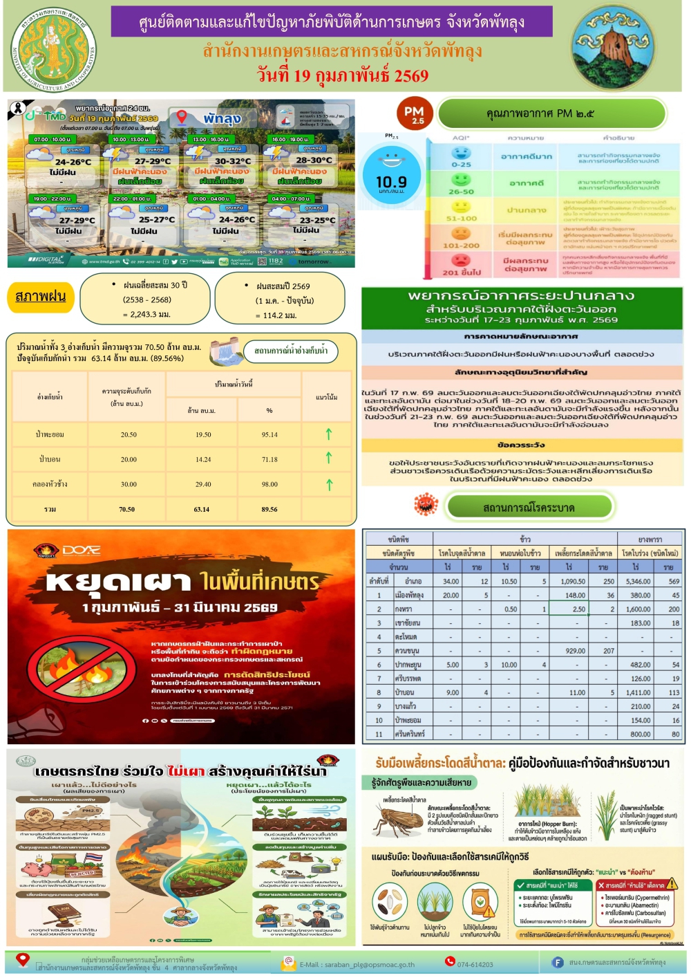 รายงานสถานการณ์ศูนย์ติดตามและแก้ไขปัญหาภัยพิบัติด้านการเกษตร