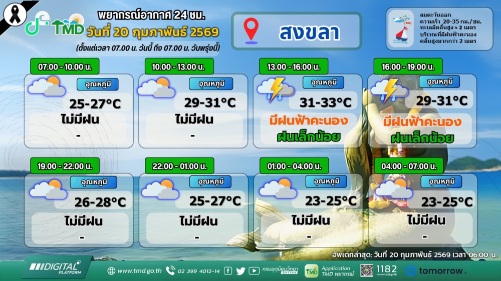 พยากรณ์อากาศภาคใต้ฝั่งตะวันออก