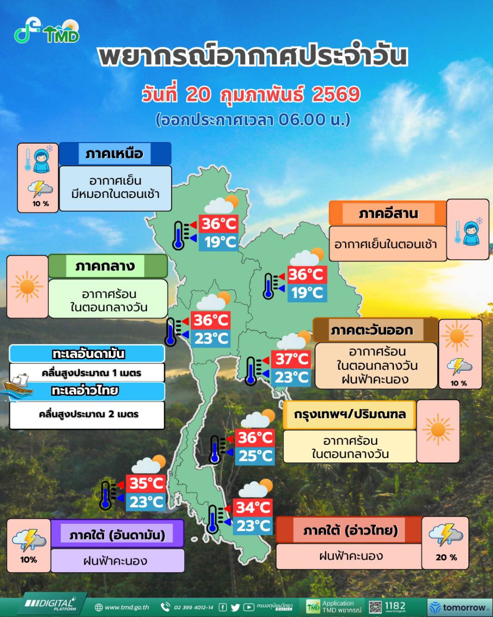 พยากรณ์อากาศประจำวันที่ 20 กุมภาพันธ์ 2569