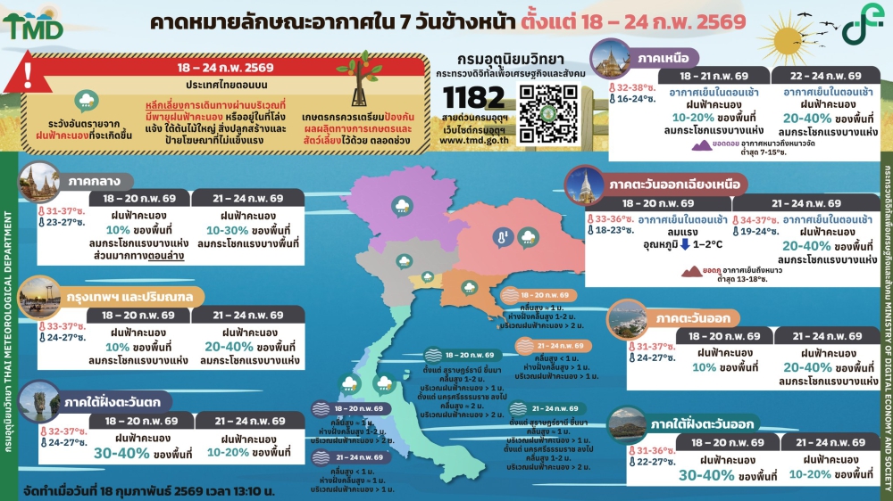 คาดหมายลักษณะอากาศใน