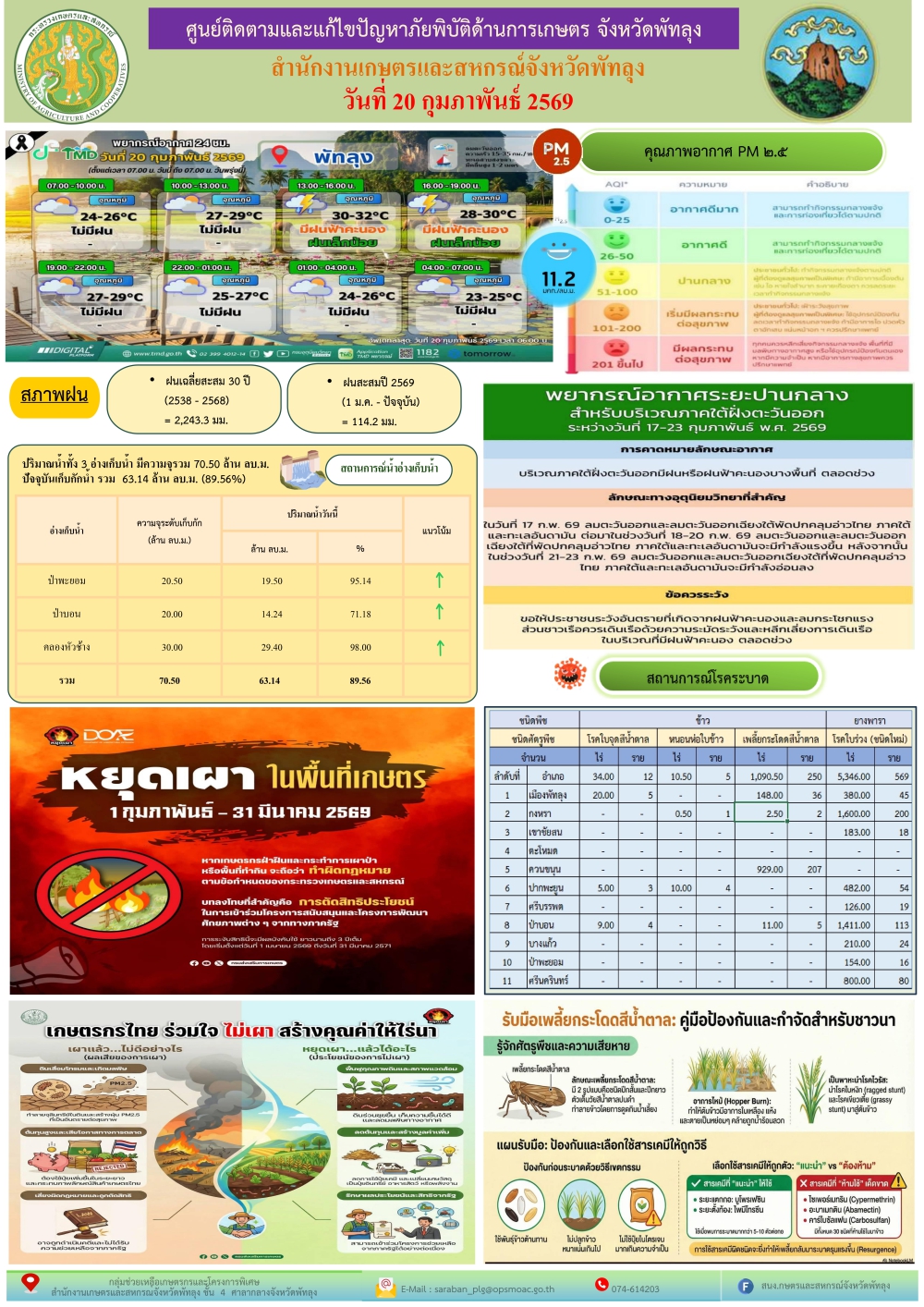 รายงานสถานการณ์ศูนย์ติดตามและแก้ไขปัญหาภัยพิบัติด้านการเกษตร