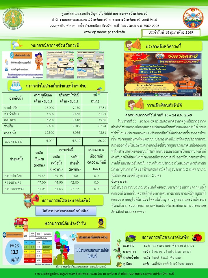 สภาพอากาศและสถานการณ์โรคระบาดในพืช