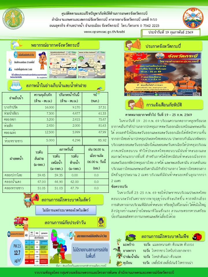 สภาพอากาศและสถานการณ์โรคระบาดในพืช