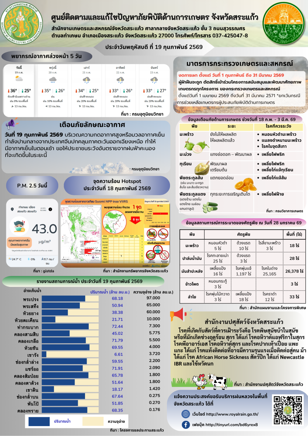 ศูนย์ติดตามและแก้ไขปัญหาภัยพิบัติด้านการเกษตรจังหวัดสระแก้ว