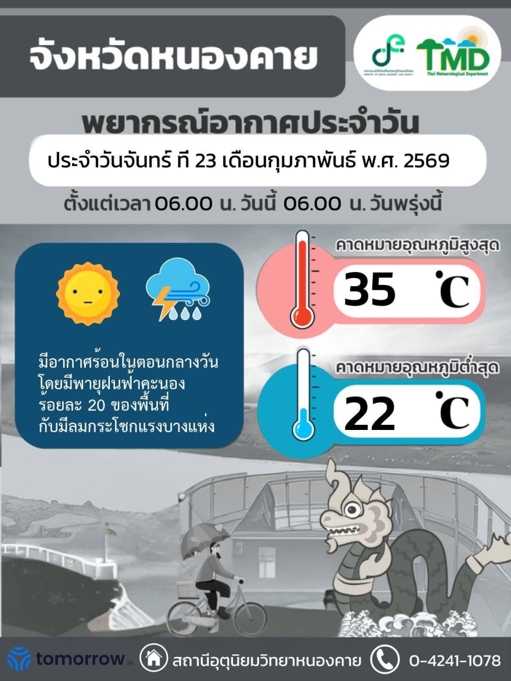 รายงานสภาพอากาศของจังหวัดหนองคาย