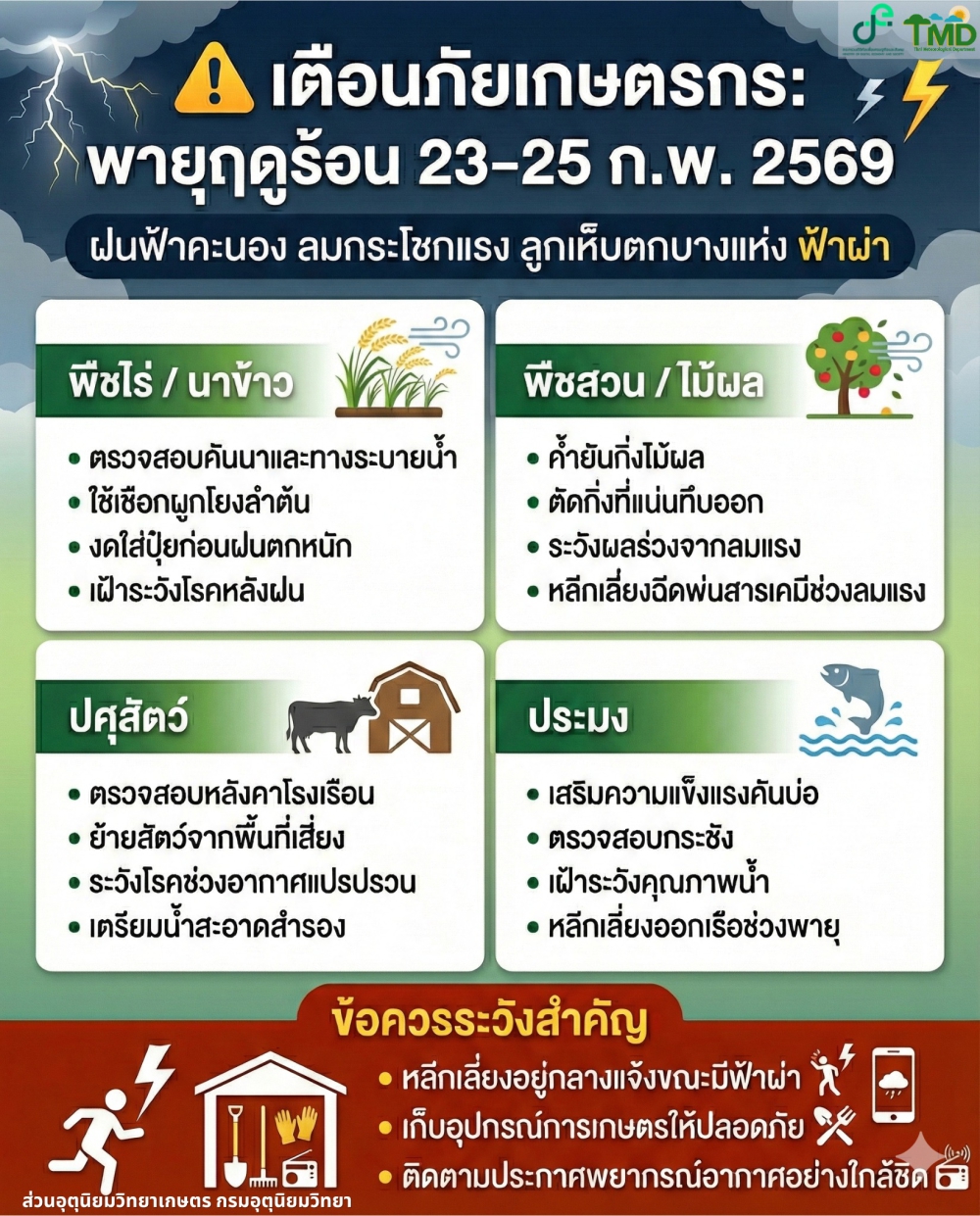 เตรียมรับมือพายุฤดูร้อน 23–25 ก.พ. 69