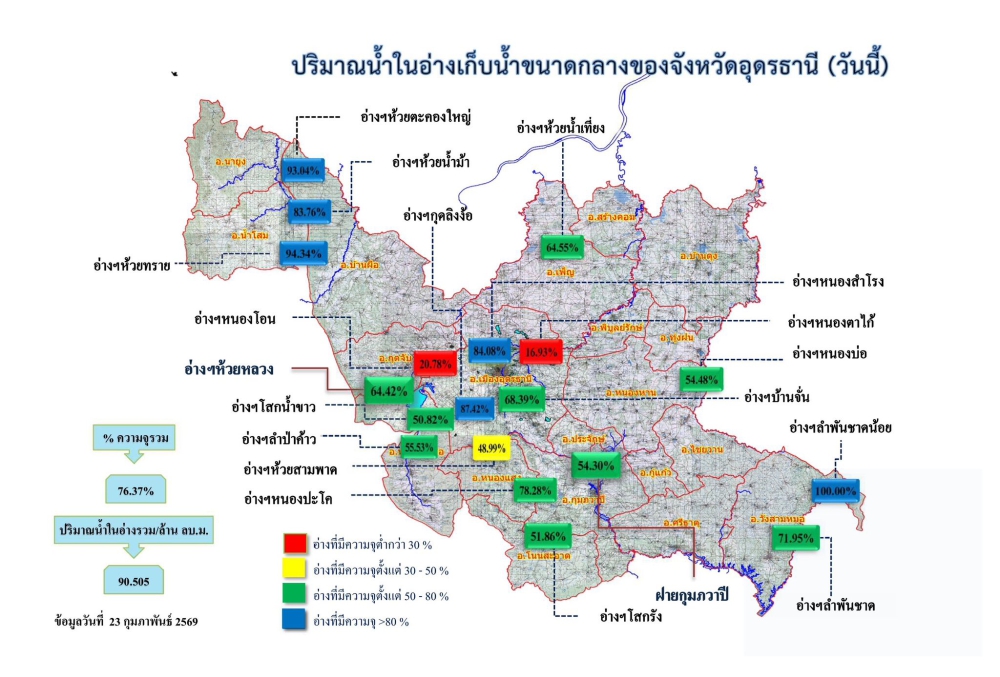 รายงานสถานการณ์น้ำ