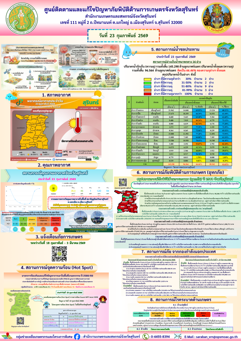 รายงานศูนย์ติดตามและแก้ไขปัญหาภัยพิบัติด้านการเกษตรจังหวัดสุรินทร์