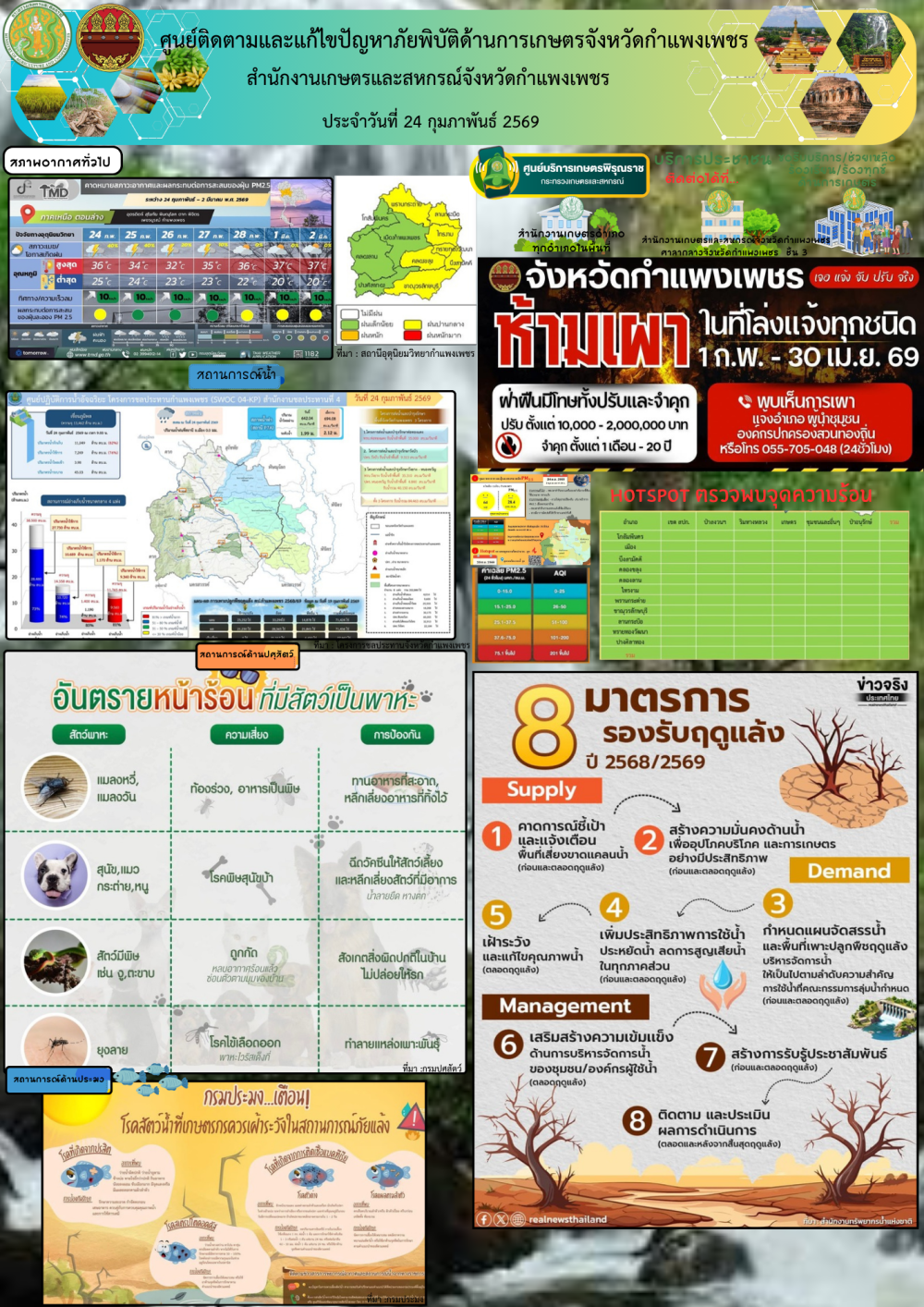ศูนย์ติดตามและแก้ไขปัญหาภัยพิบัติด้านเกษตรจังหวัดกำแพงเพชร