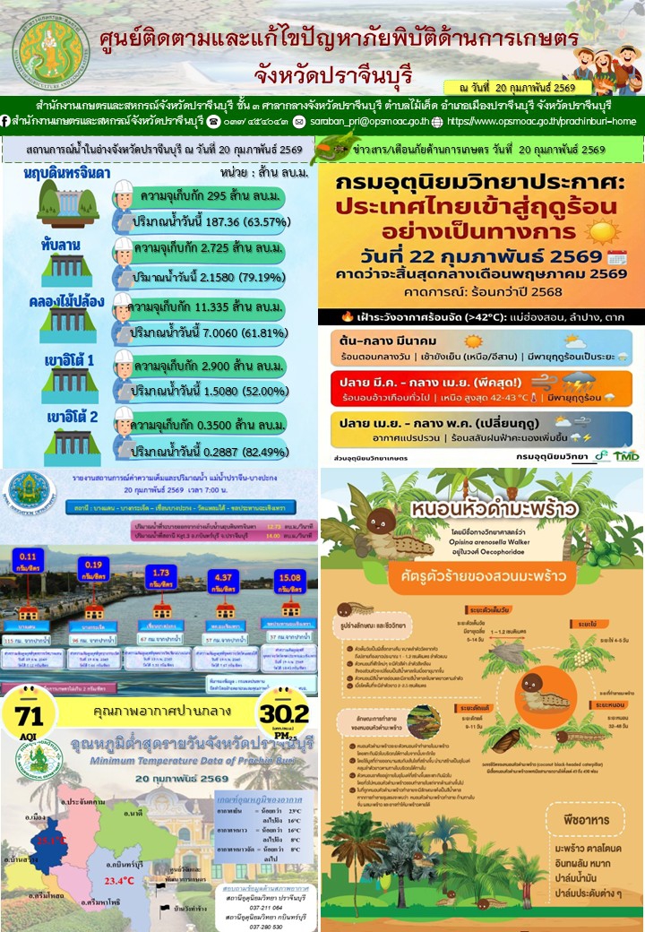 ศูนย์ติดตามและแก้ไขปัญหาภัยพิบัติด้านการเกษตรจังหวัดปราจีนบุรี
