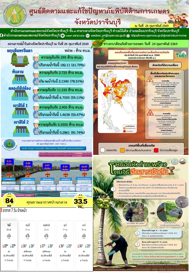 ศูนย์ติดตามและแก้ไขปัญหาภัยพิบัติด้านการเกษตรจังหวัดปราจีนบุรี
