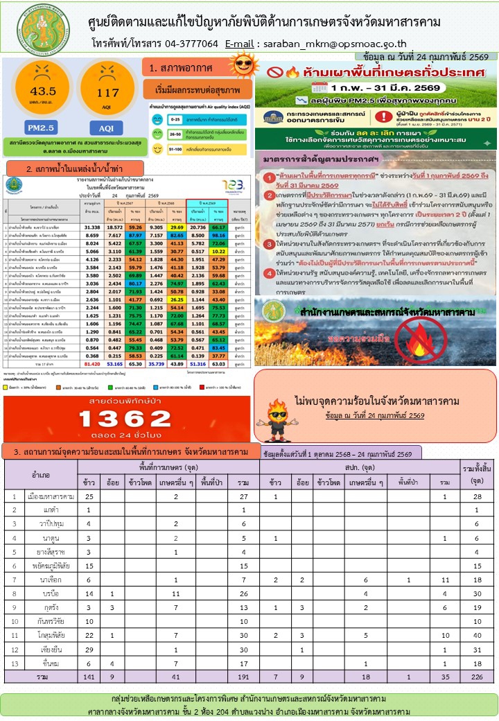 รายงานศูนย์ติดตามและแก้ไขปัญหาภัยพิบัติด้านการเกษตรจังหวัดมหาสารคาม