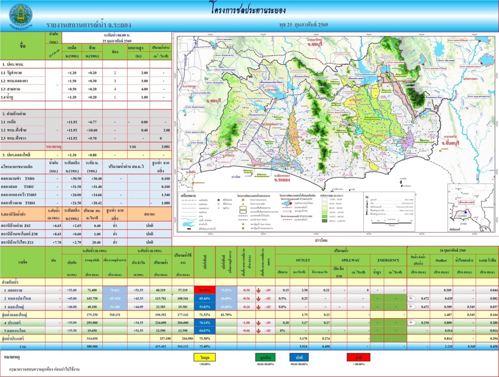 รายงานสถานการณ์และการบริหารจัดการน้ำ​