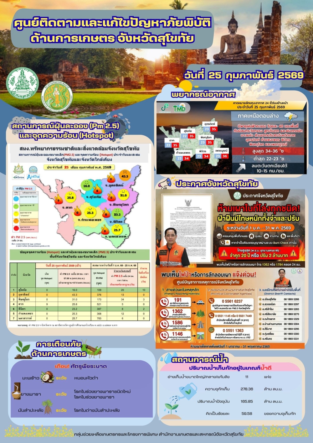 รายงานสถานการณ์ศูนย์ติดตามและแก้ไขปัญหาภัยพิบัติด้านการเกษตร