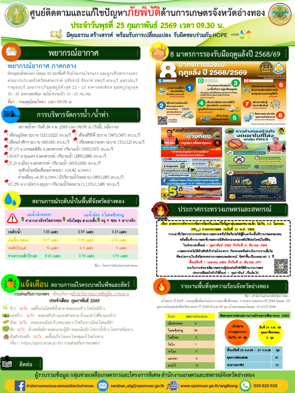 ศูนย์ติดตามและแก้ไขปัญหาภัยพิบัติด้านการเกษตรจังหวัดอ่างทอง