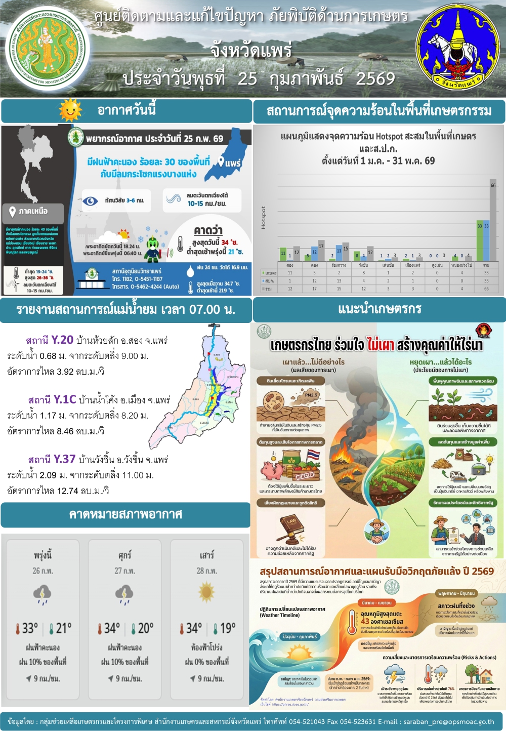 ศูนย์ติดตามและแก้ไขปัญหาภัยพิบัติด้านการเกษตรจังหวัดแพร่