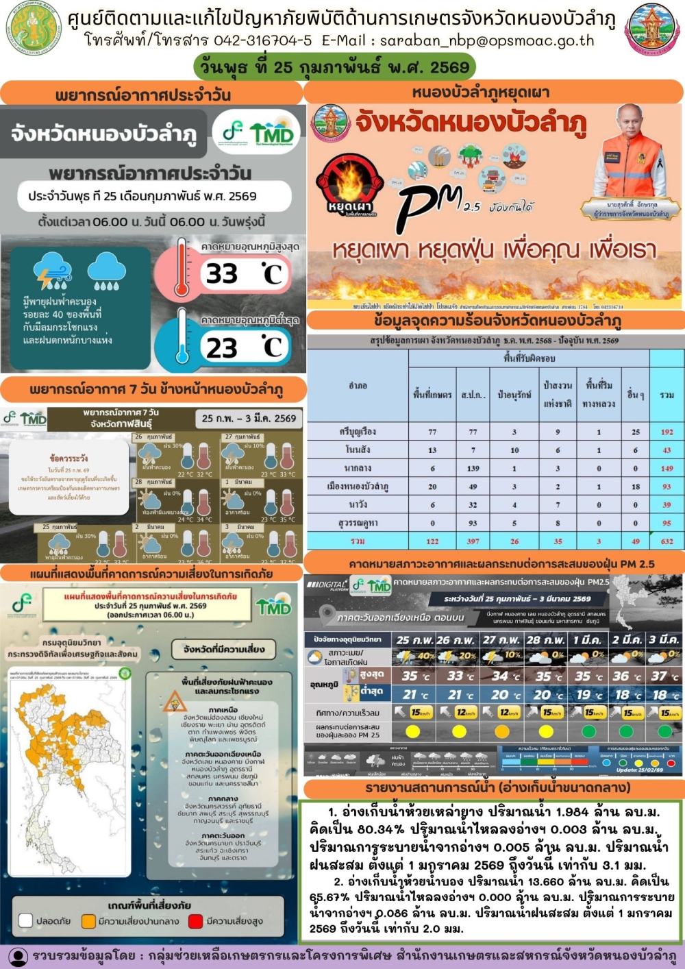 ศูนย์ติดตามและแก้ไขปัญหาภัยพิบัติด้านการเกษตรจังหวัดหนองบัวลำภู