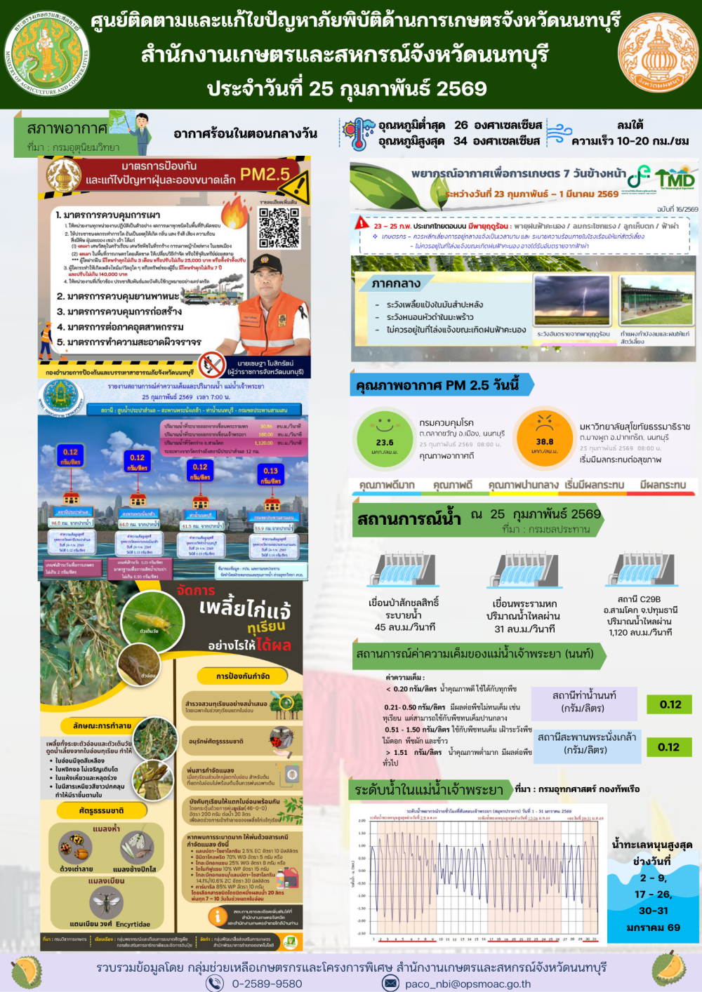 รายงานการติดตามและแก้ไขปัญหาภัยพิบัติด้านการเกษตรจังหวัดนนทบุรี