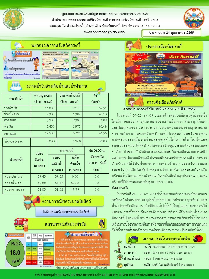 สภาพอากาศและสถานการณ์โรคระบาดในพืช