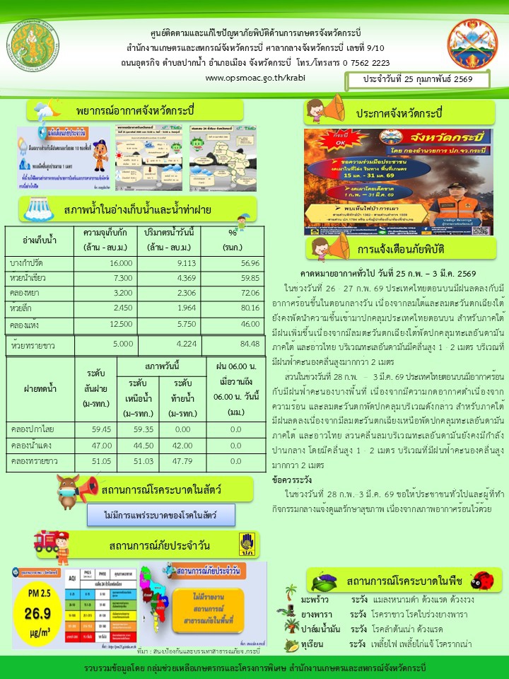 สภาพอากาศและสถานการณ์โรคระบาดในพืช