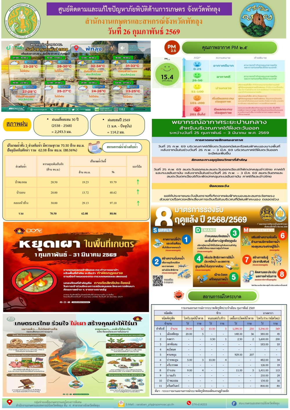 รายงานสถานการณ์ศูนย์ติดตามและแก้ไขปัญหาภัยพิบัติด้านการเกษตร
