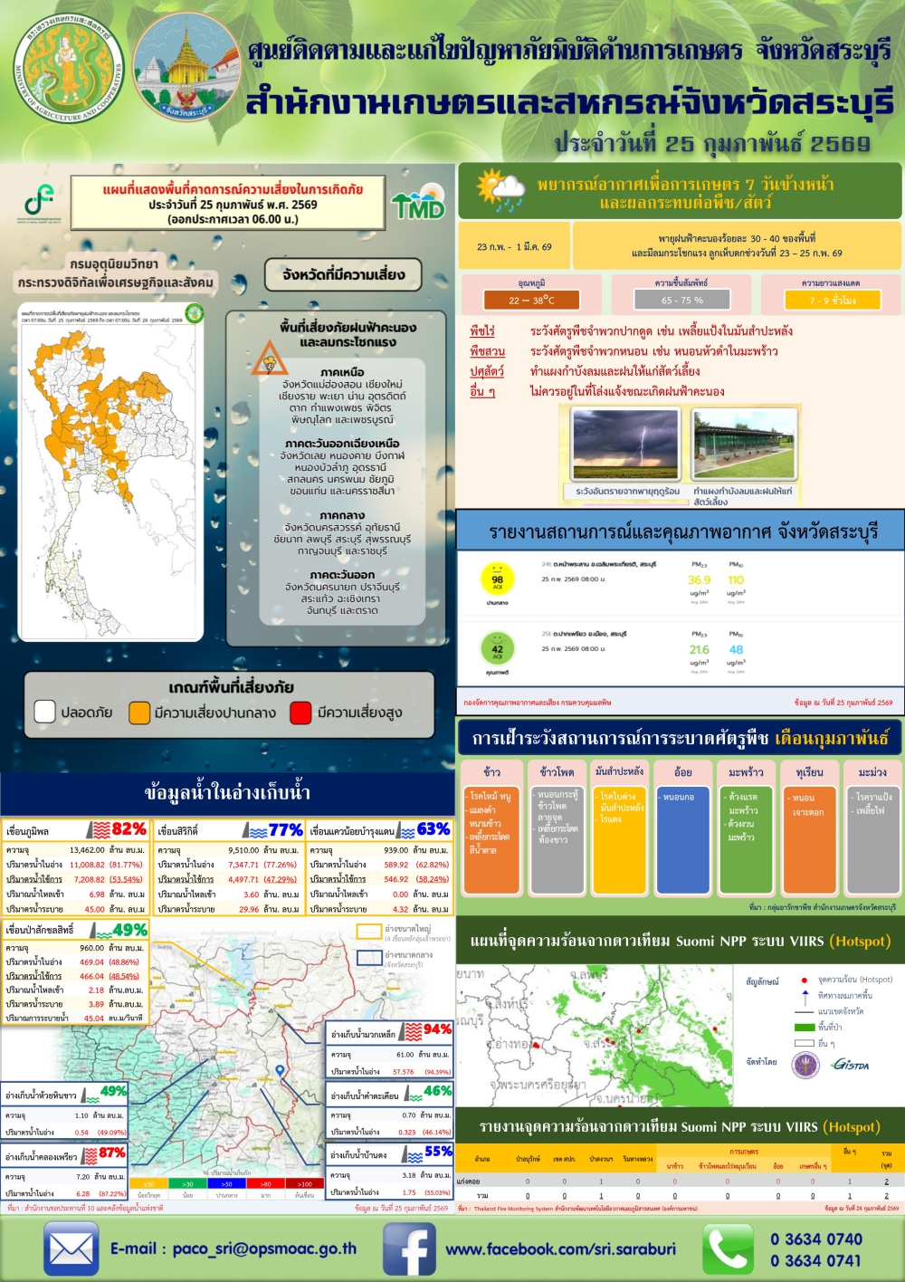 ข่าวประชาสัมพันธ์สถานการณ์ด้านการเกษตร