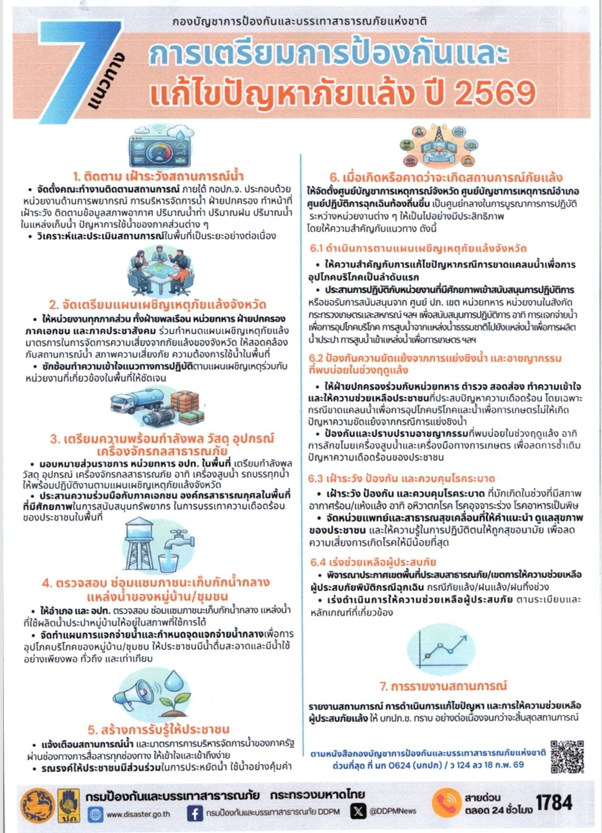 ประชาสัมพันธ์การเตรียมการป้องกันและแก้ไขปัญหาภัยแล้ง