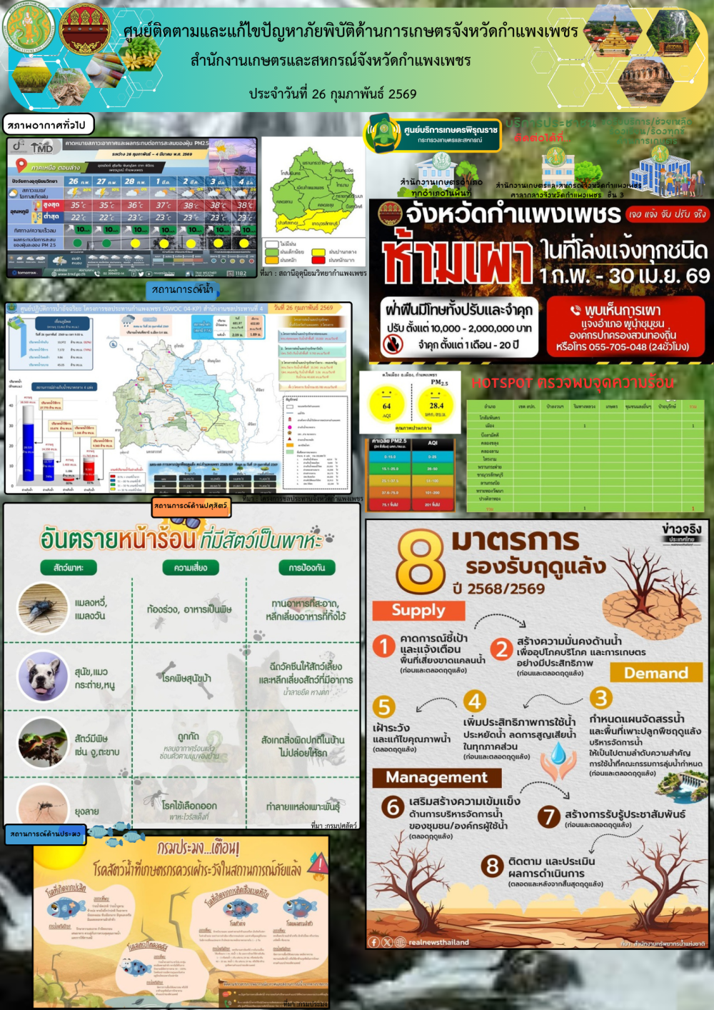 ศูนย์ติดตามและแก้ไขปัญหาภัยพิบัติด้านเกษตรจังหวัดกำแพงเพชร