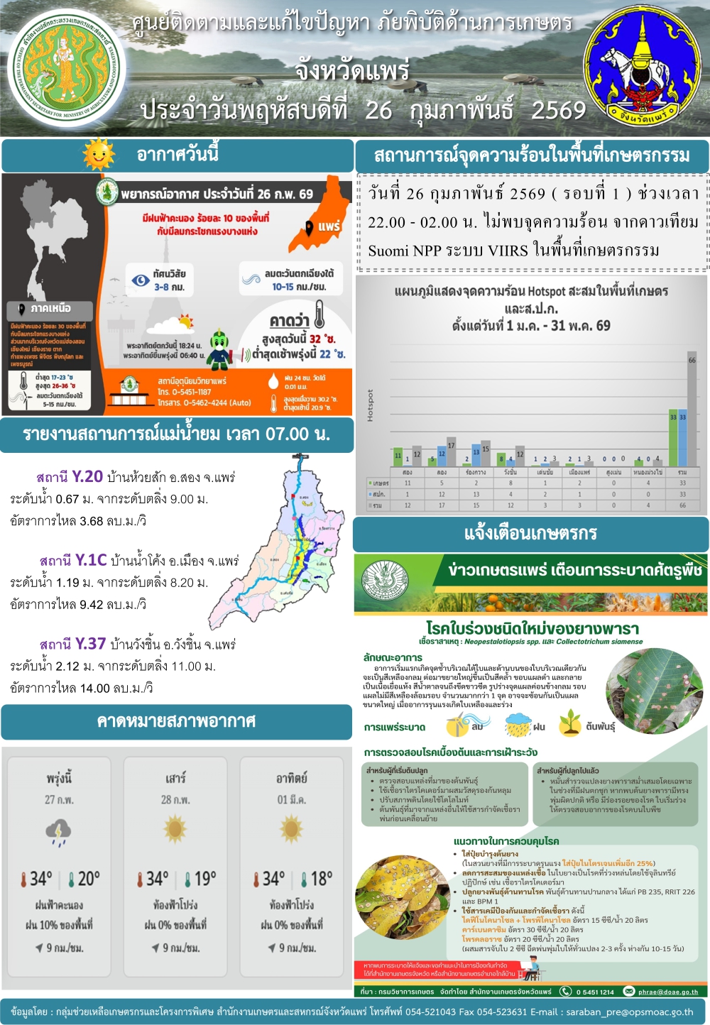 ศูนย์ติดตามและแก้ไขปัญหาภัยพิบัติด้านการเกษตรจังหวัดแพร่