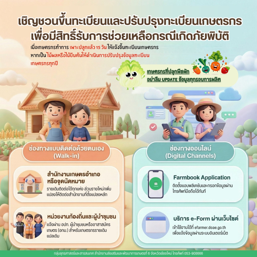 ขึ้นทะเบียนและปรับปรุงทะเบียนเกษตรกร