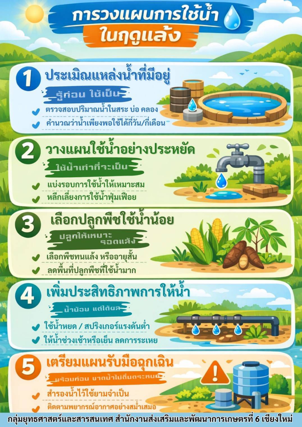 การวางแผนการจัดการน้ำในฤดูแล้ง