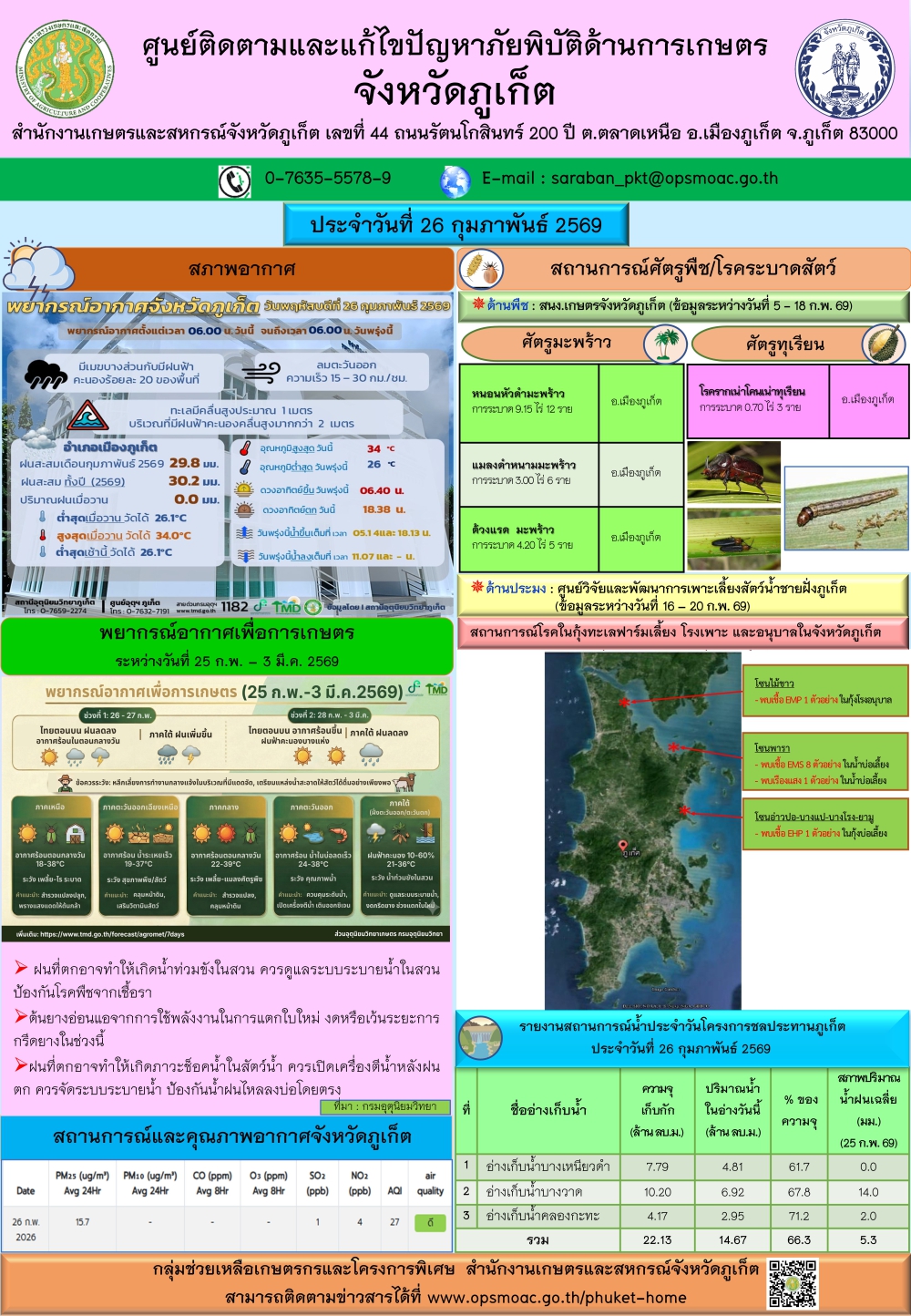 รายงานสถานการณ์ภัยพิบัติด้านการเกษตรจังหวัดภูเก็ตประจำวันที