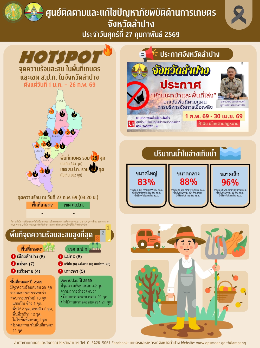 ศูนย์ติดตามและแก้ไขปัญหาภัยพิบัติด้านการเกษตรจังหวัดลำปาง