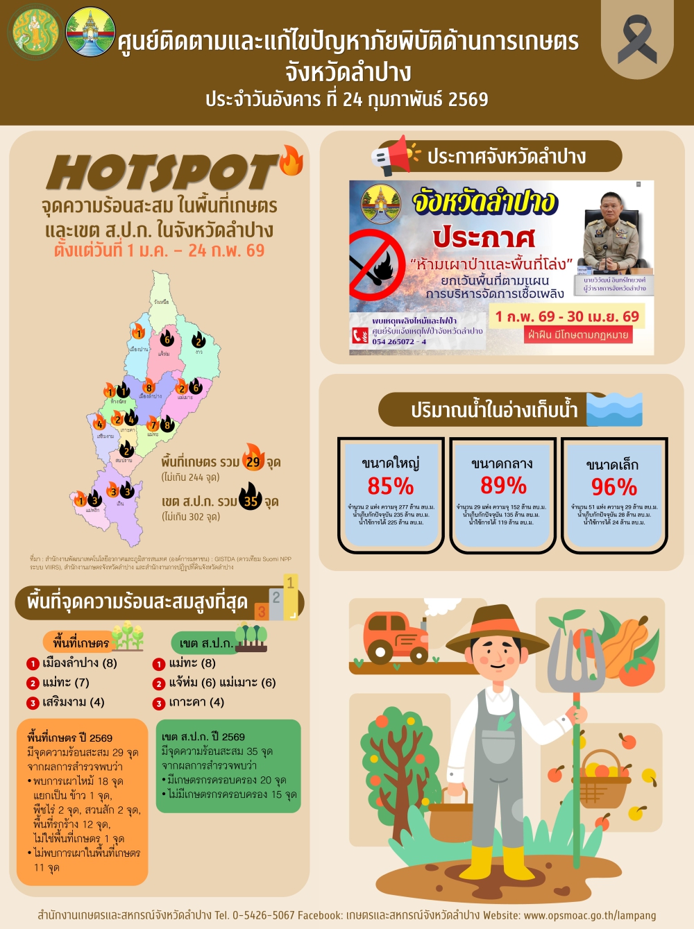 ศูนย์ติดตามและแก้ไขปัญหาภัยพิบัติด้านการเกษตรจังหวัดลำปาง