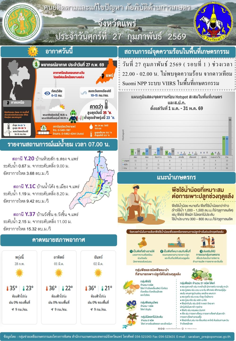 ศูนย์ติดตามและแก้ไขปัญหาภัยพิบัติด้านการเกษตรจังหวัดแพร่