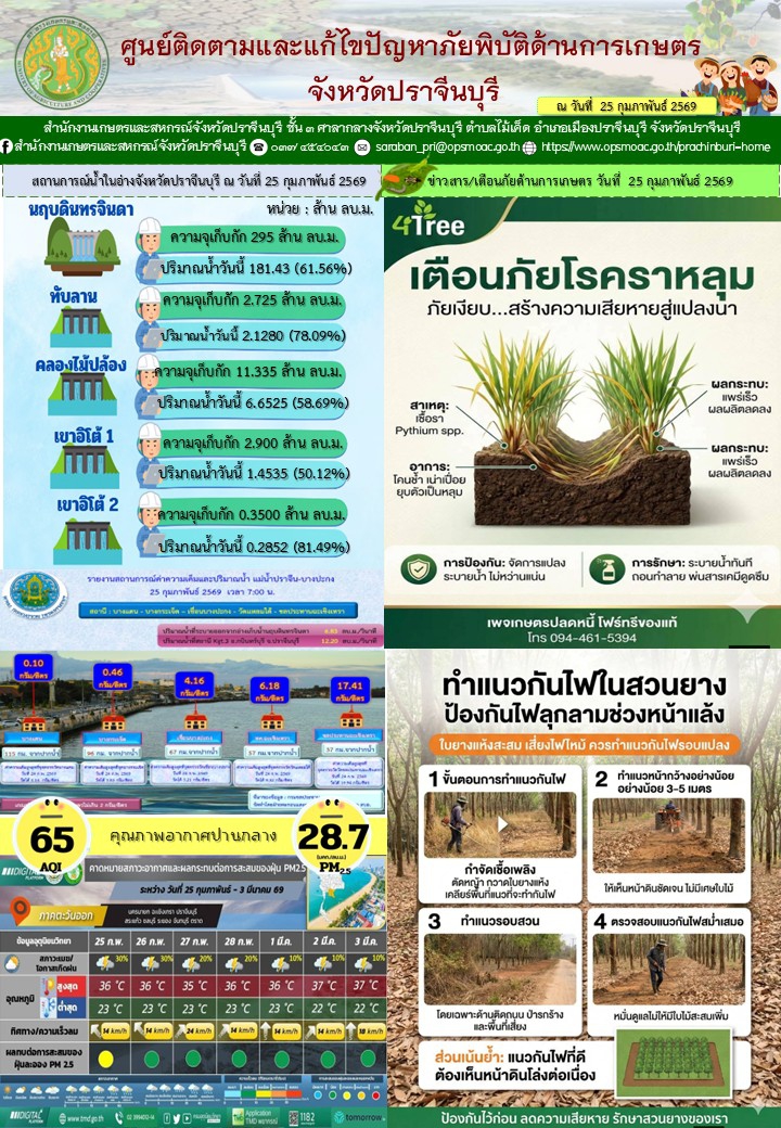 ศูนย์ติดตามและแก้ไขปัญหาภัยพิบัติด้านการเกษตรจังหวัดปราจีนบุรี