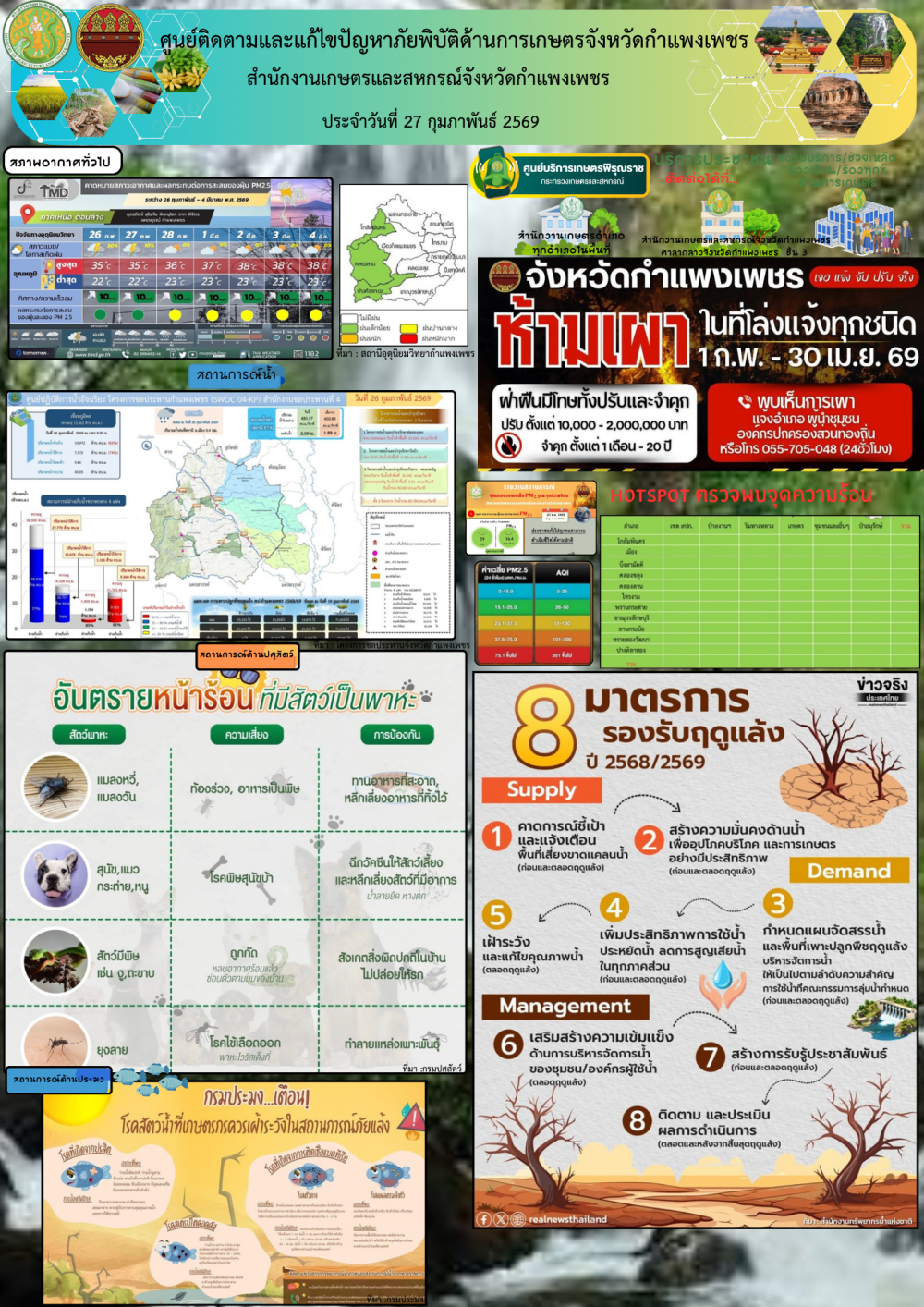 ศูนย์ติดตามและแก้ไขปัญหาภัยพิบัติด้านเกษตรจังหวัดกำแพงเพชร