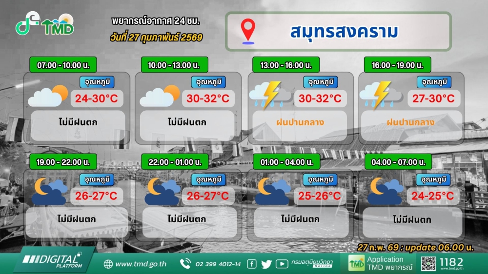 ประชาสัมพันธ์พยากรณ์อากาศ วันที่ 27 กุมภาพันธ์ 2569