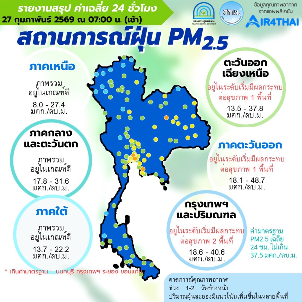 รายงานสถานการณ์ฝุ่น PM2.5 ประจำวันที่ 26 กุมภาพันธ์ 2569