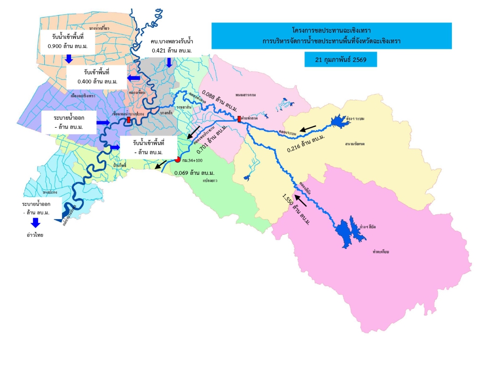 รายงานสถานการณ์น้ำประจำวันที่ 21 กุมภาพันธ์ 2569