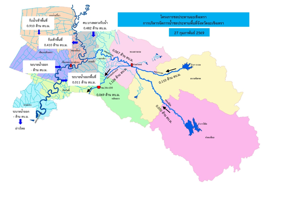 รายงานสถานการณ์น้ำประจำวันที่ 27 กุมภาพันธ์ 2569
