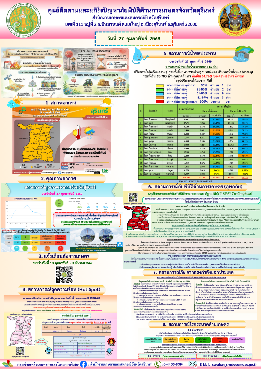รายงานศูนย์ติดตามและแก้ไขปัญหาภัยพิบัติด้านการเกษตรจังหวัดสุรินทร์