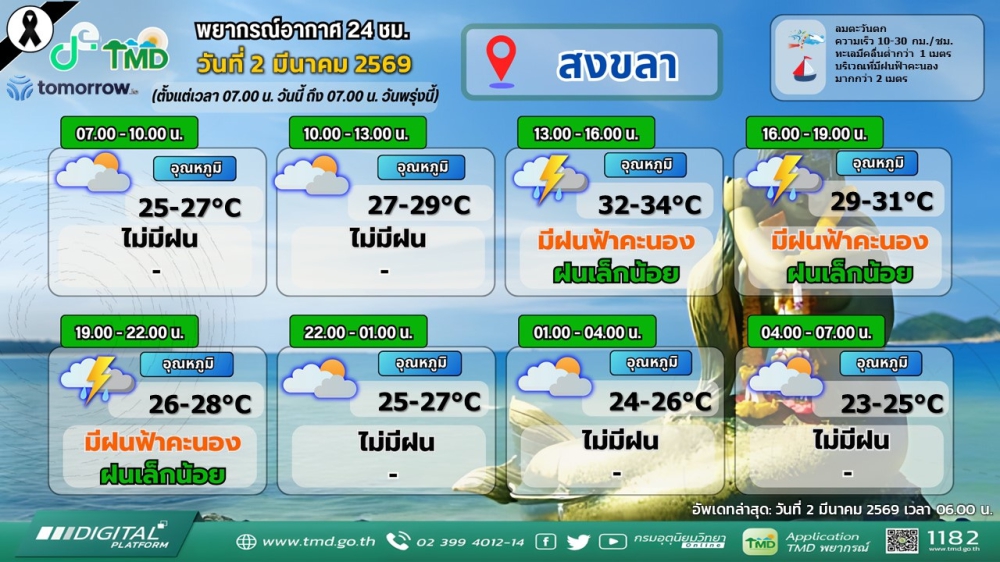 พยากรณ์อากาศภาคใต้ฝั่งตะวันออก
