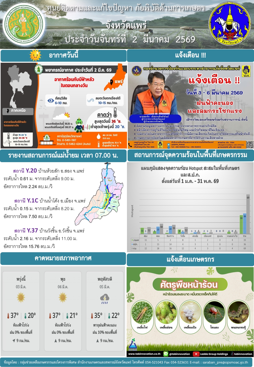 ศูนย์ติดตามและแก้ไขปัญหาภัยพิบัติด้านการเกษตรจังหวัดแพร่