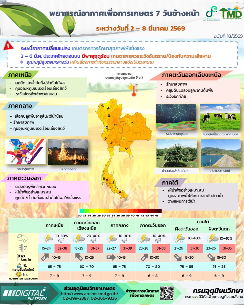 พยากรณ์อากาศเพื่อการเกษตร