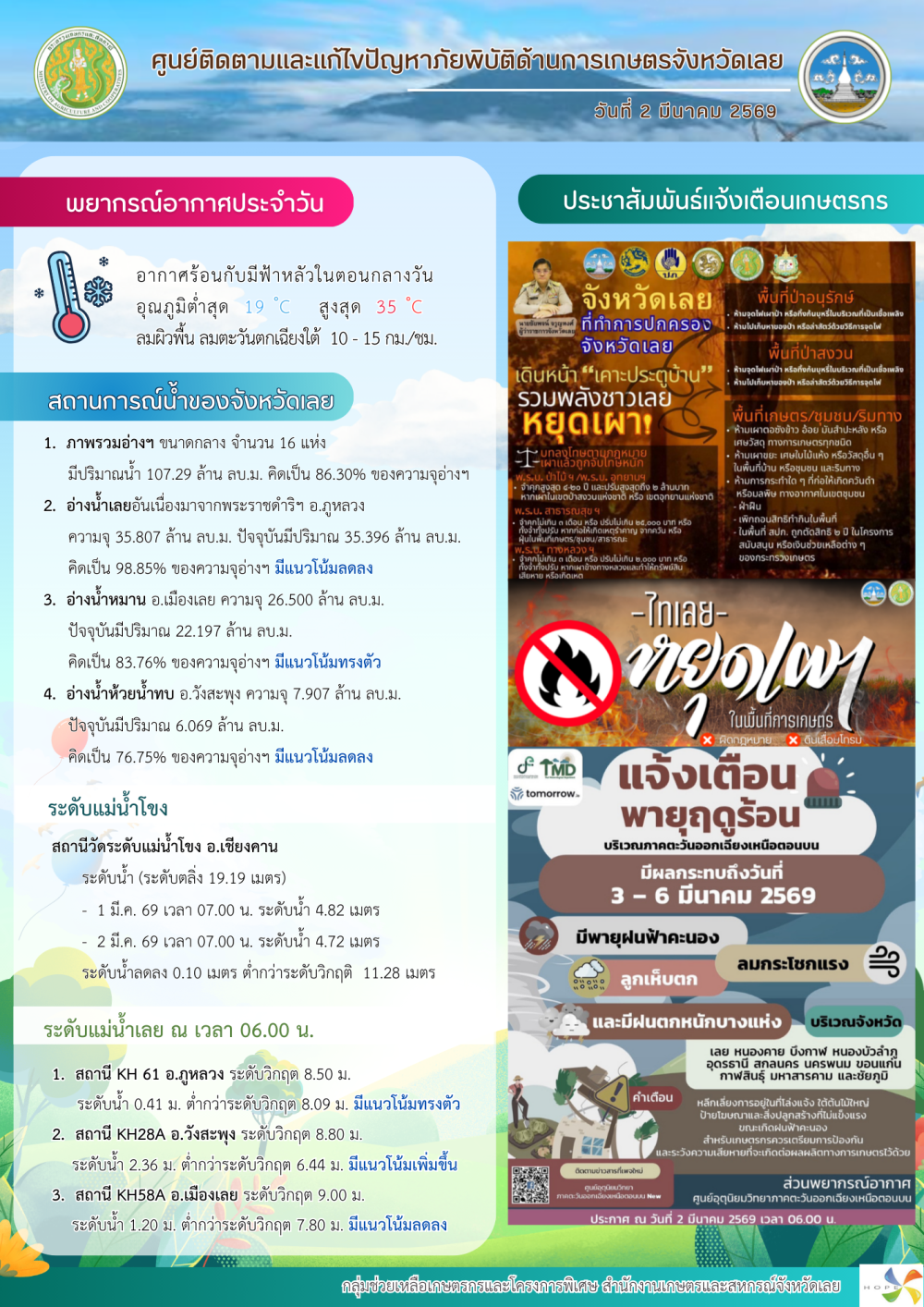 ศูนย์ติดตามและแก้ไขปัญหาภัยพิบัติด้านการเกษตร