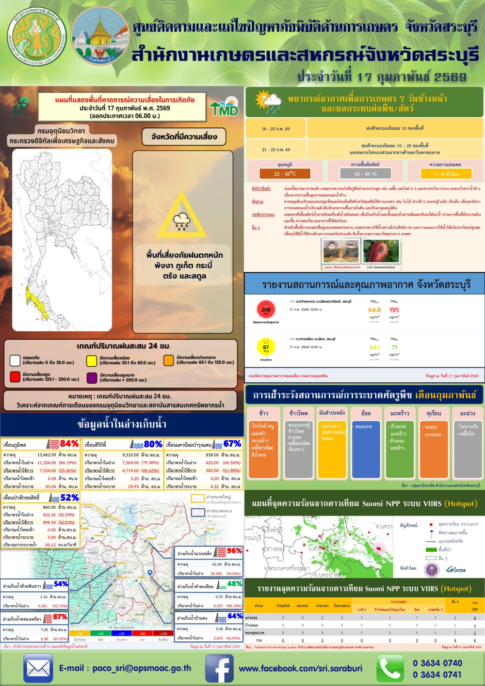 ข่าวประชาสัมพันธ์สถานการณ์ด้านการเกษตร
