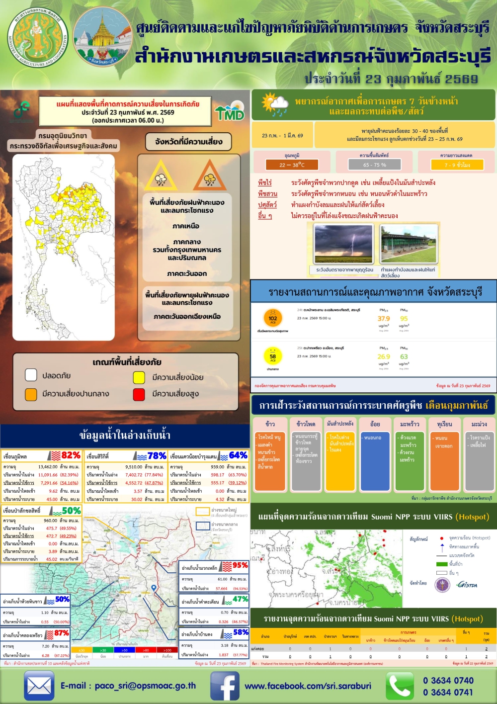 ข่าวประชาสัมพันธ์สถานการณ์ด้านการเกษตร