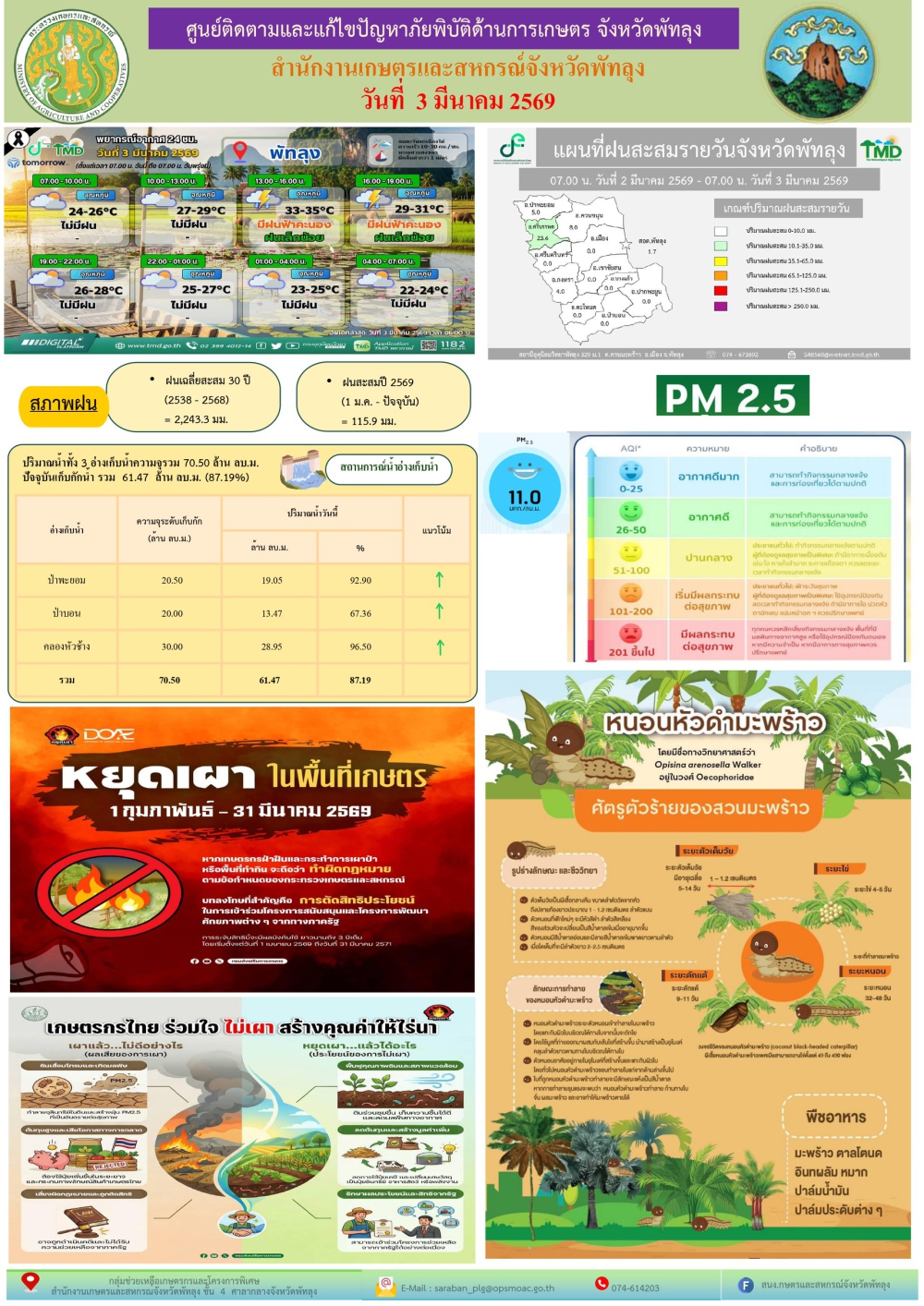 รายงานสถานการณ์ศูนย์ติดตามและแก้ไขปัญหาภัยพิบัติด้านการเกษตร